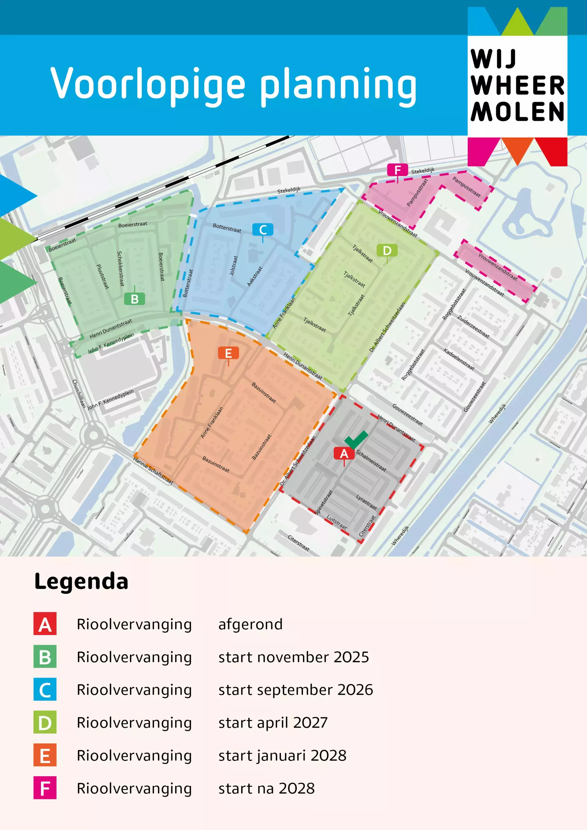planning